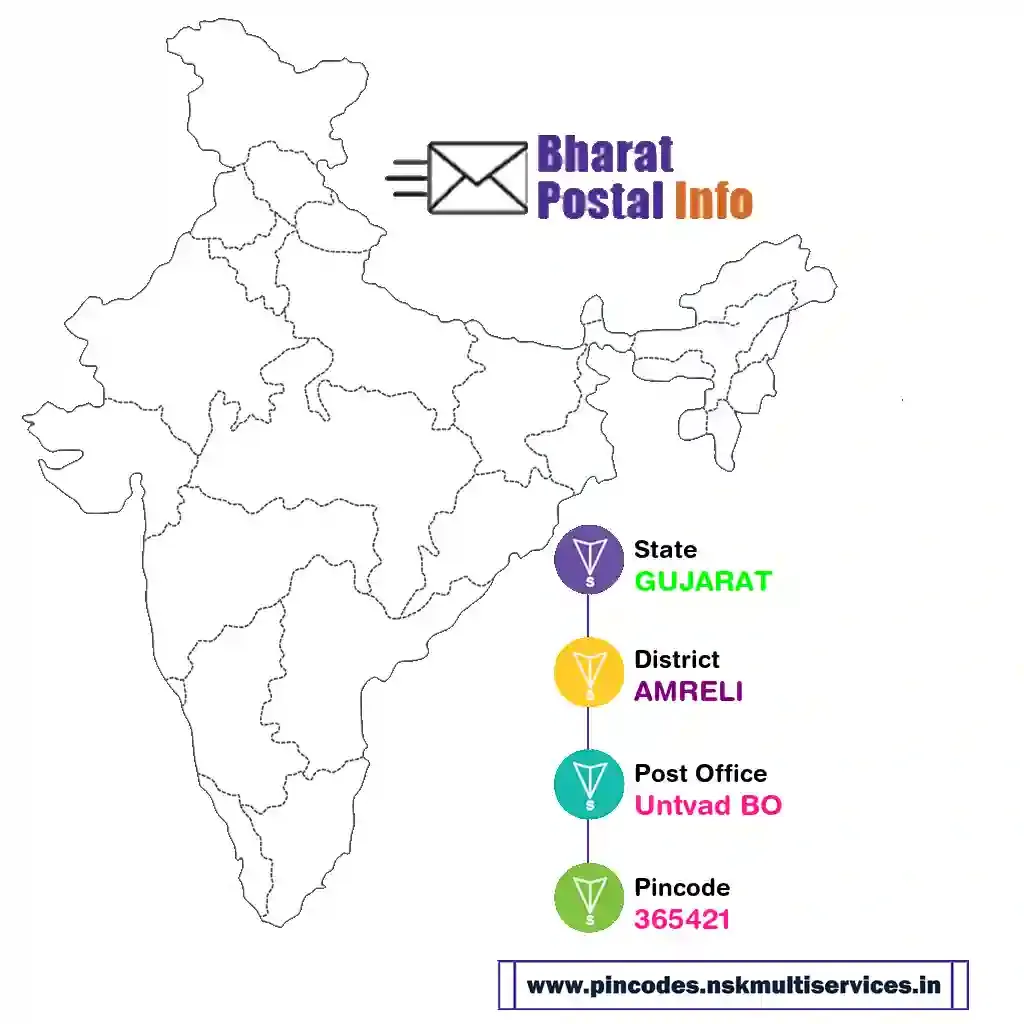 gujarat-amreli-untvad bo-365421